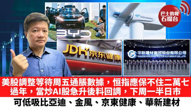 美股調整等待周五通脹數據，恒指應保不住二萬七過年，當炒AI股急升後料回調，下周一半日市，可低吸比亞迪、金風、京東健康、華新建材。 2月13日