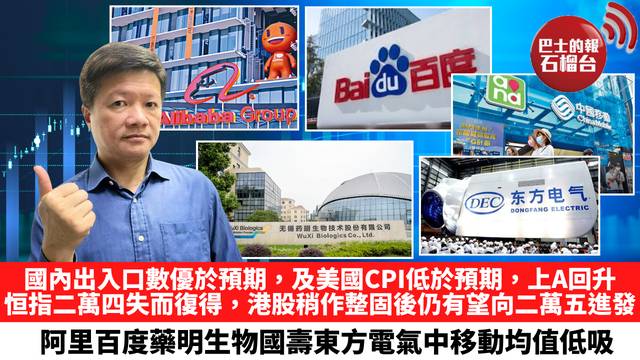 國內出入口數優於預期，及美國CPI低於預期，上A回升，恒指二萬四失而復得，港股稍作整固後仍有望向二萬五進發，阿里百度藥明生物國壽東方電氣中移動均值低吸。 7月15日