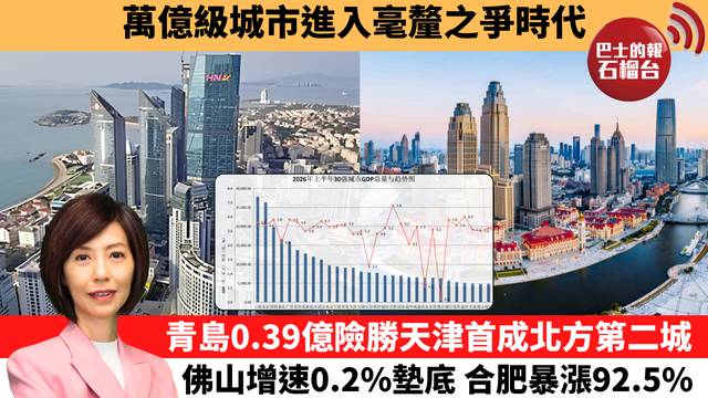 李彤「十分鐘看中國」萬億級城市進入毫釐之爭時代。青島0.39億險勝天津首成北方第二城，佛山增速0.2%墊底，合肥暴漲92.5%。  26年8月10日