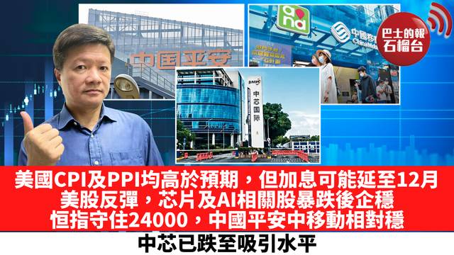 美國CPI及PPI均高於預期，但加息可能延至12月，美股反彈，芯片及AI相關股暴跌後企穩，恒指守住24000，中國平安中移動相對穩，中芯已跌至吸引水平。 10月16日